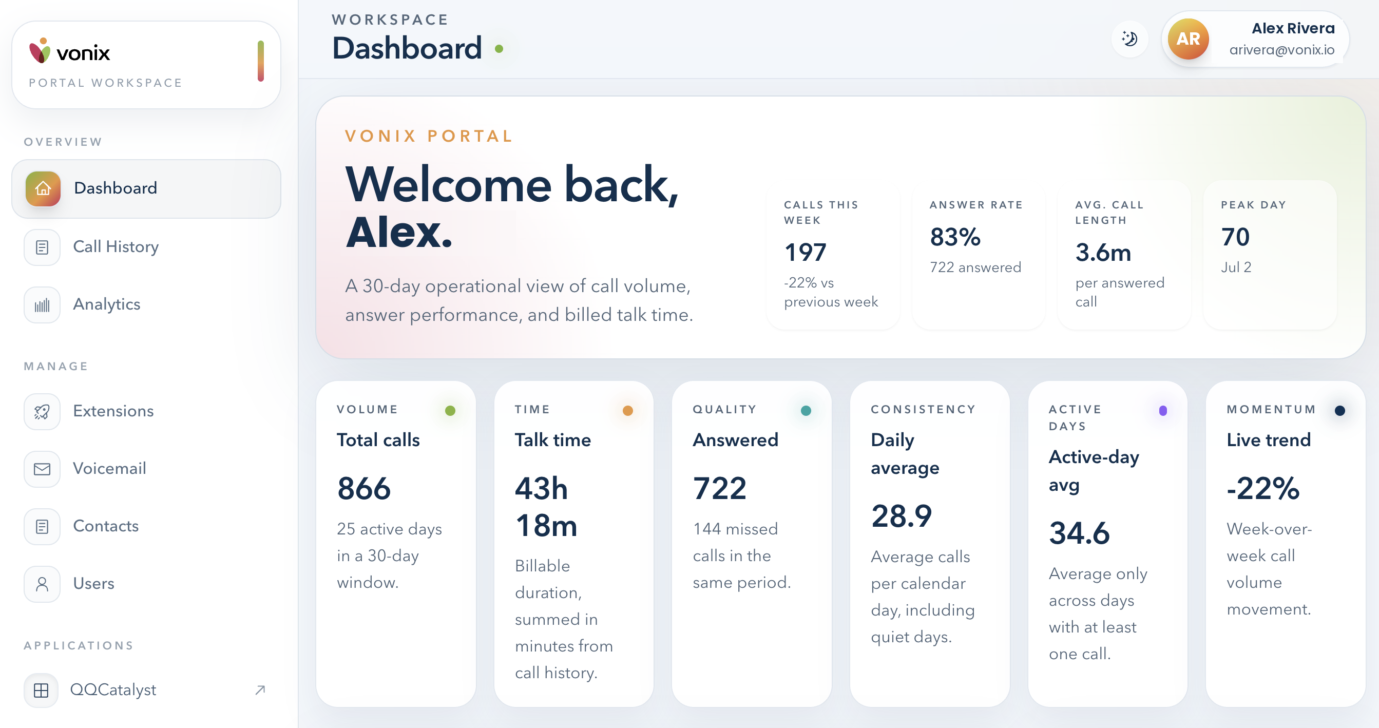 Vonix portal dashboard showing weekly call volume, answer rate, and talk time